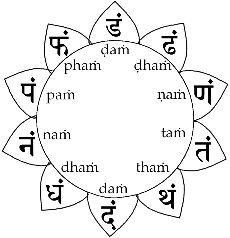 ajna