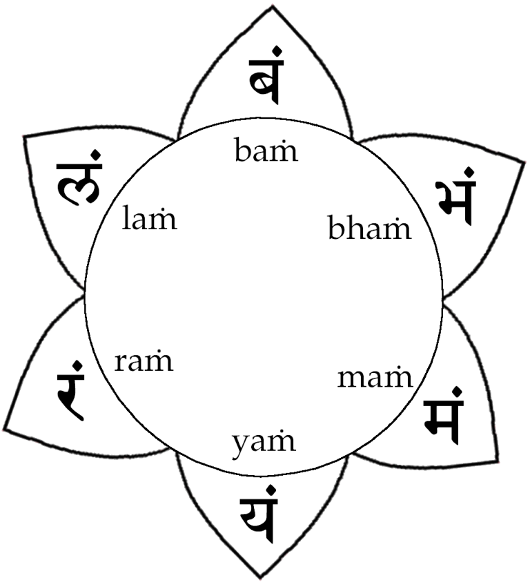 ajna